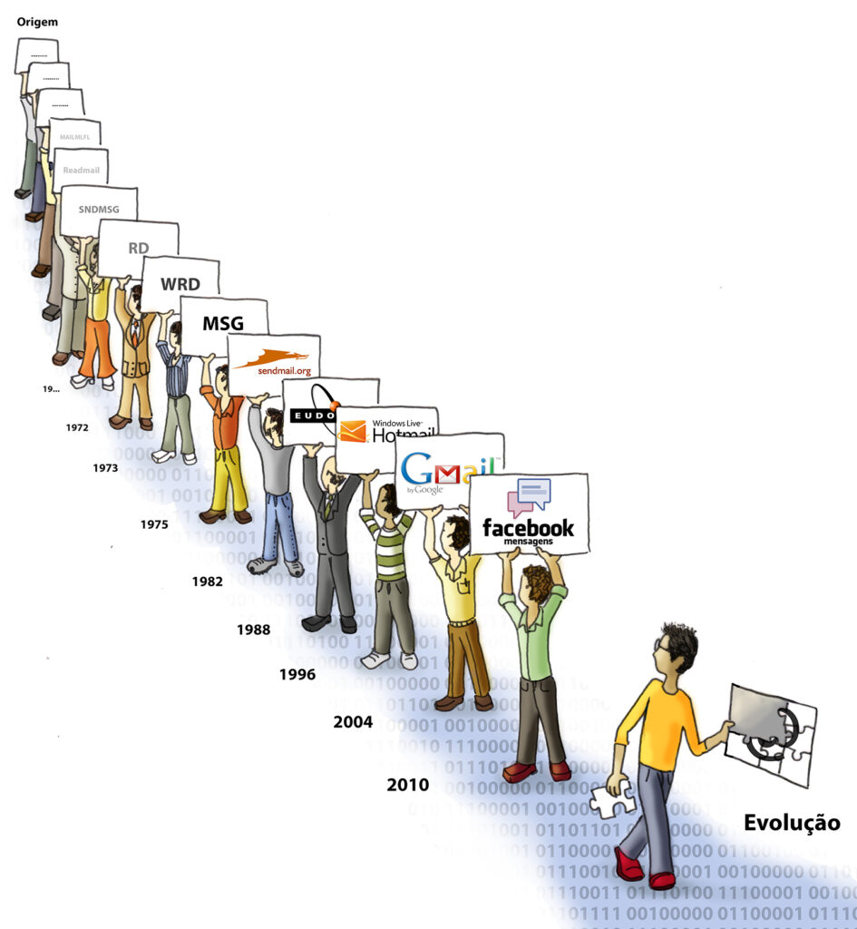 Evolução